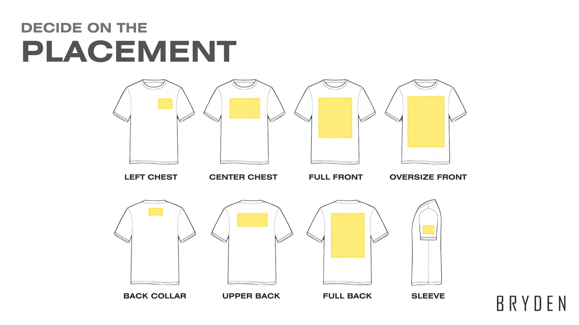 Decide on the placement