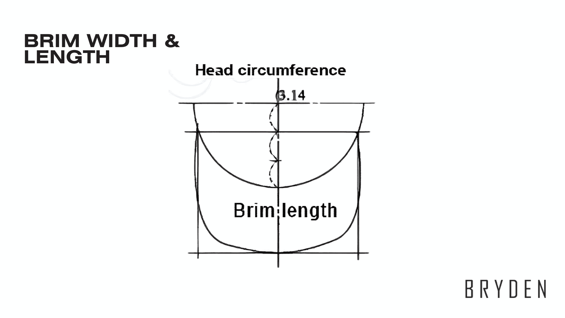 Brim Width & Length