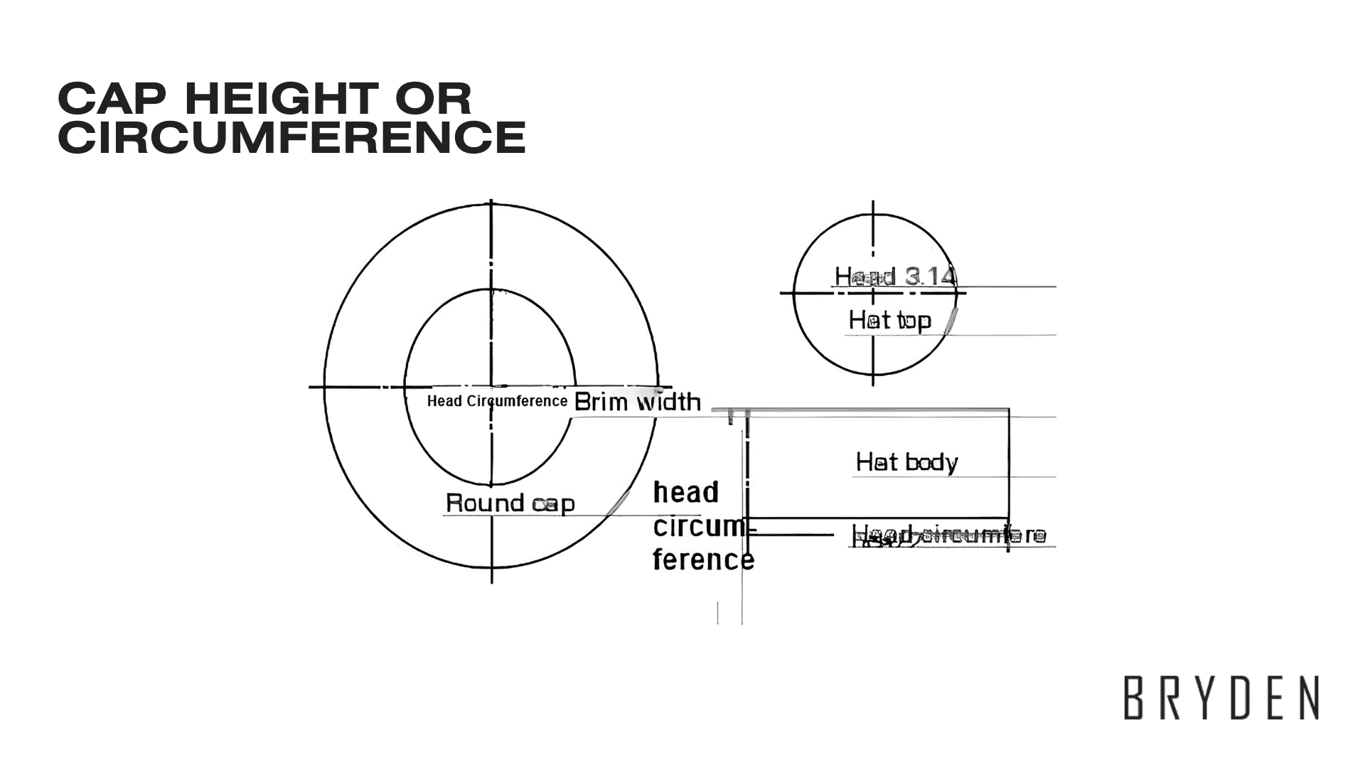 Cap Height or Circumference II