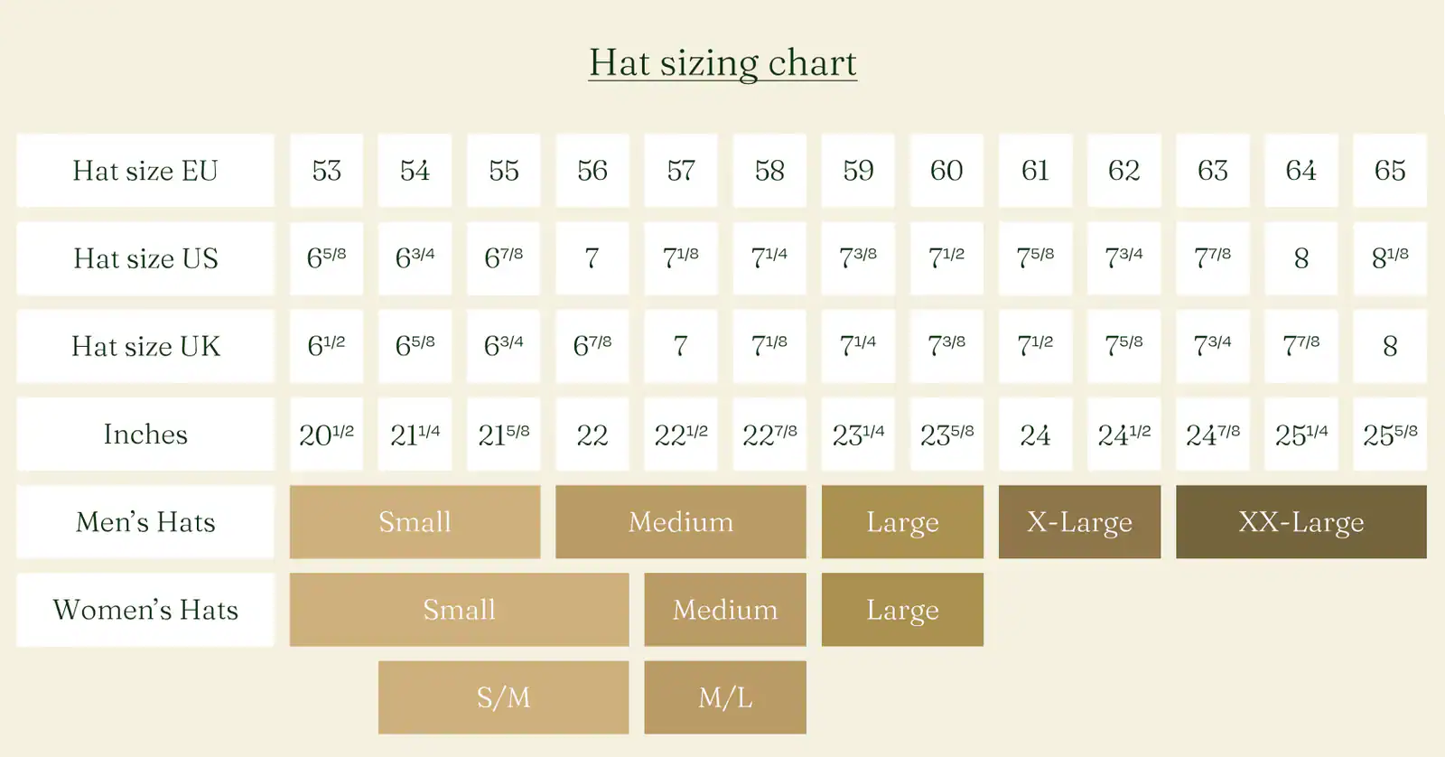 Cap Sizing Chart