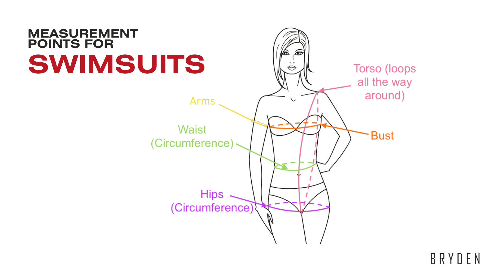 Measurement Points for Swimsuits