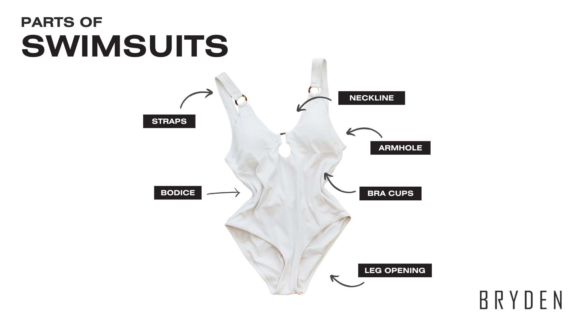 Parts of Swimsuits