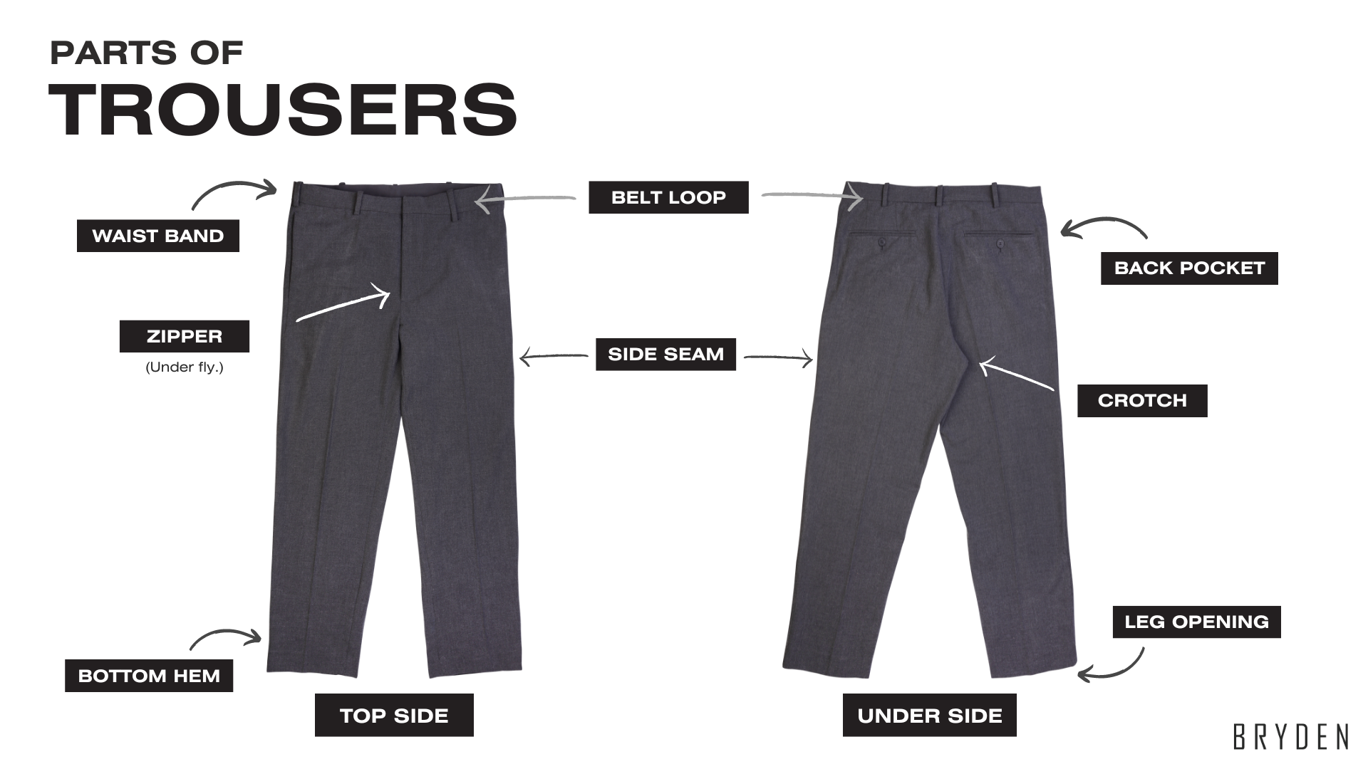 Part of Trousers