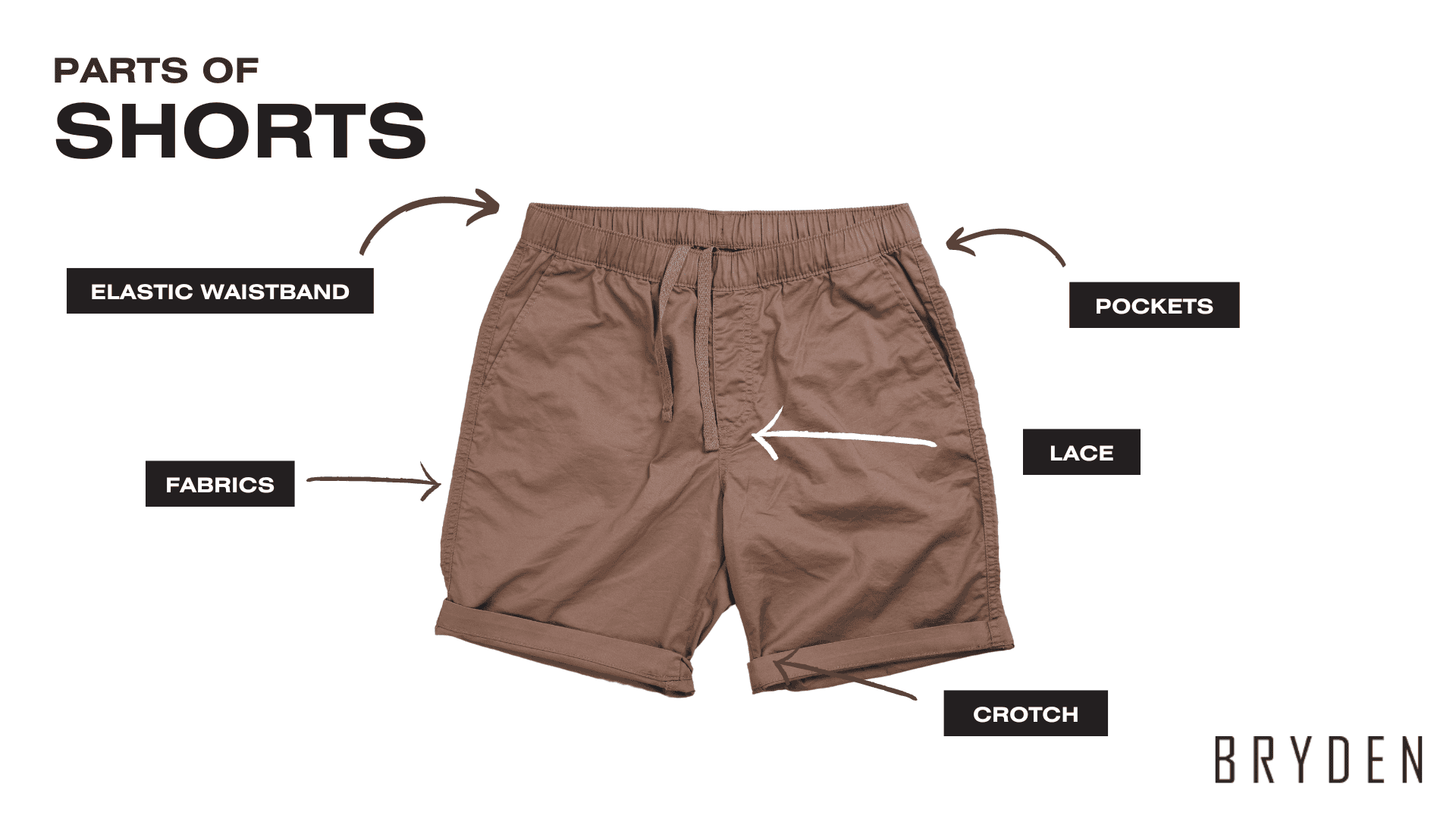 Parts of Casual Shorts
