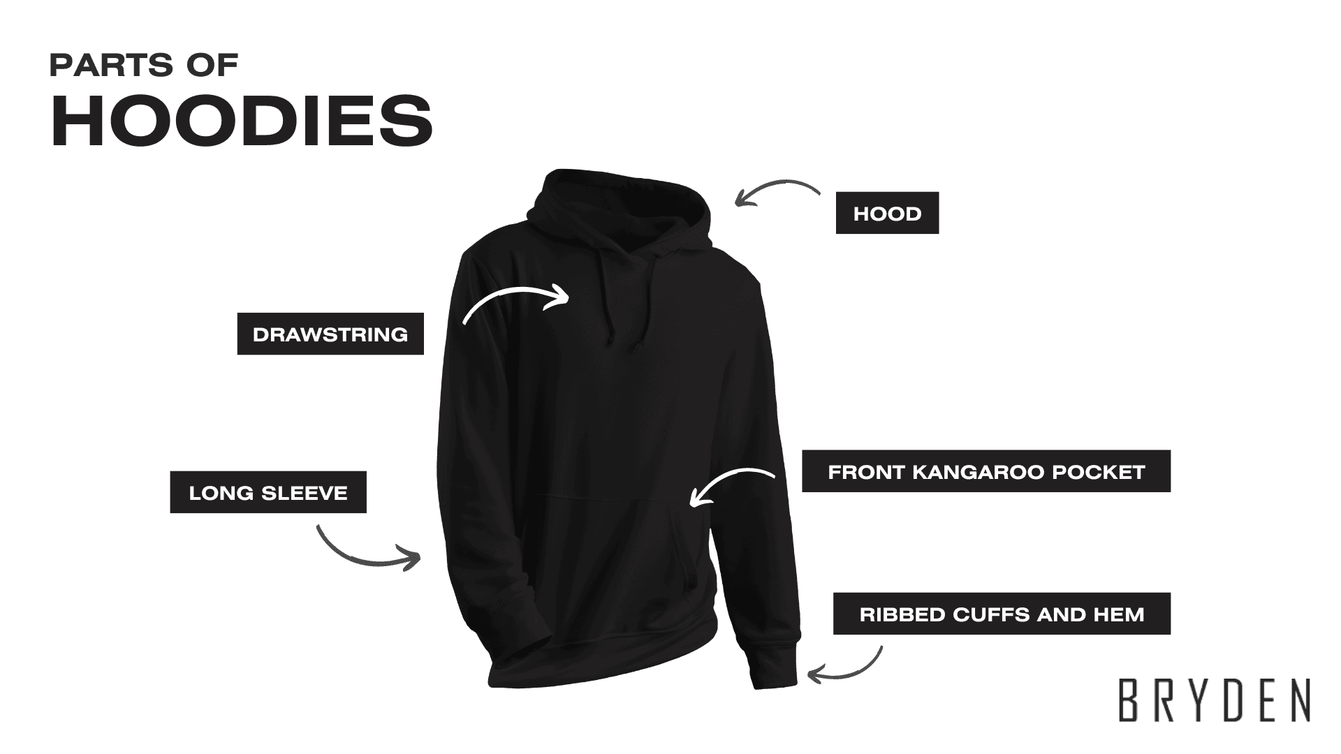 Parts of Hoodies
