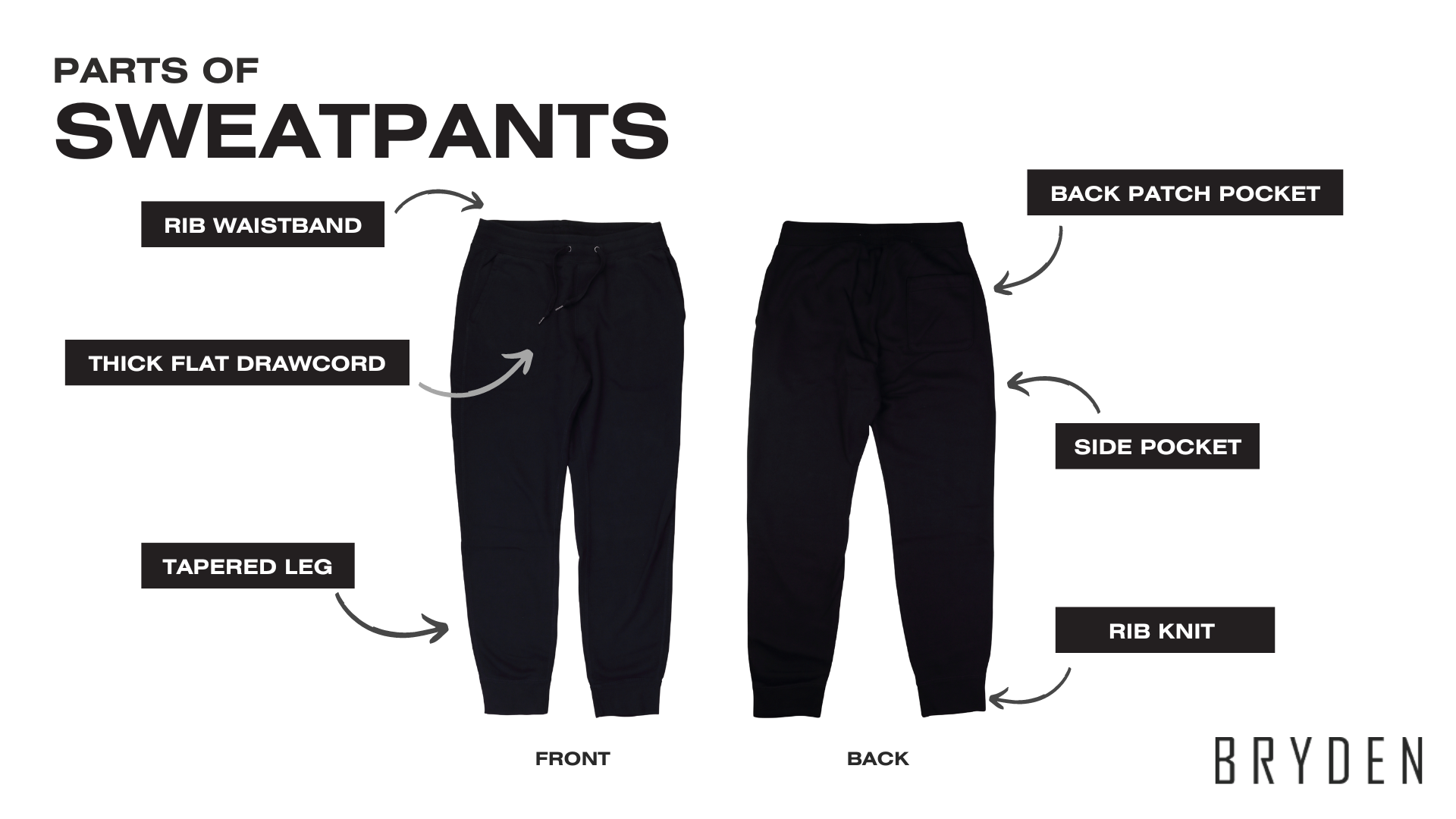Parts of Sweatpants