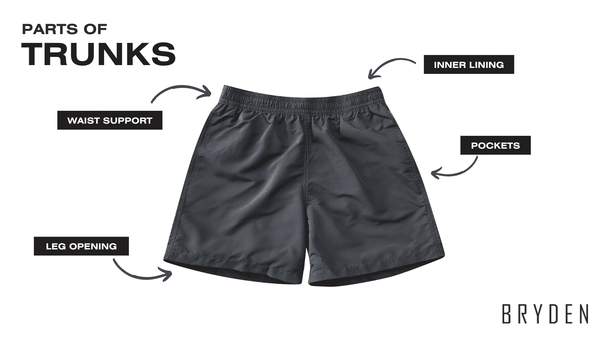 Parts of Trunks