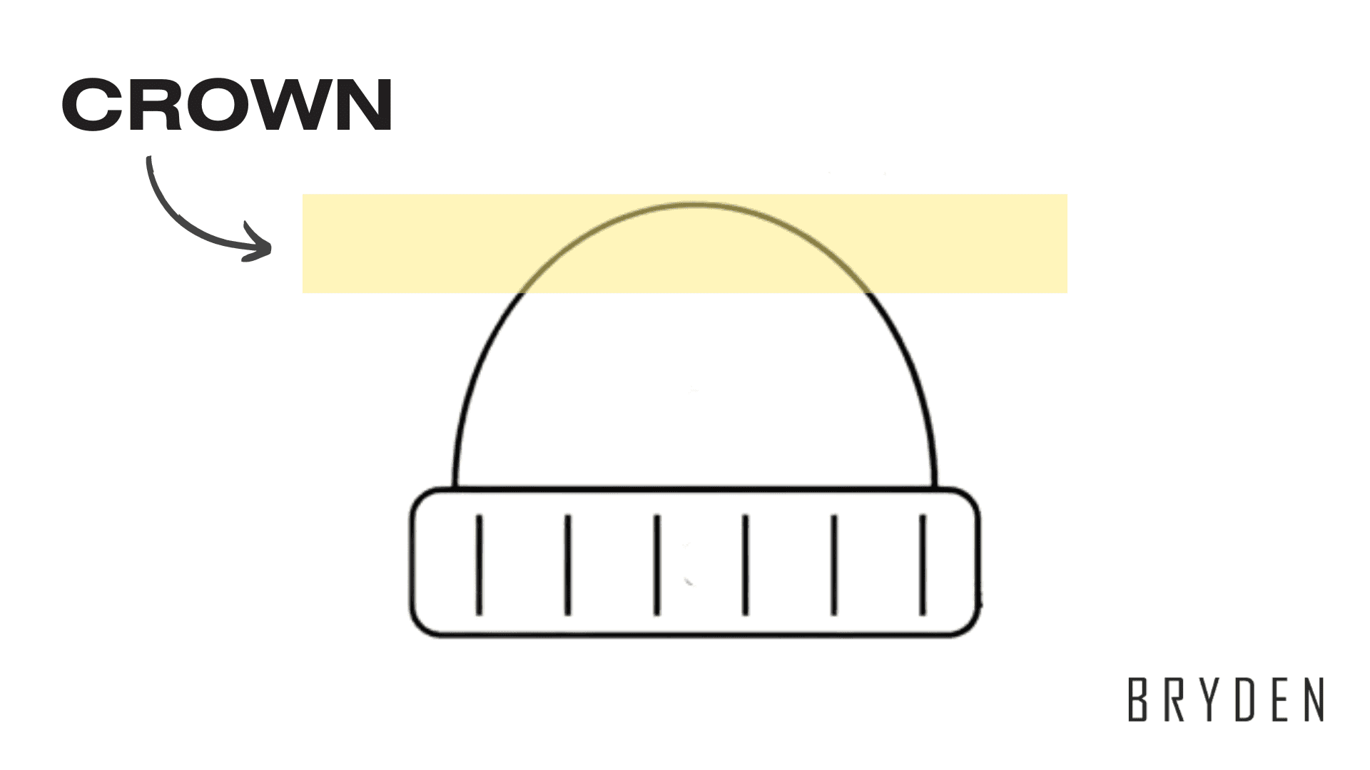 Parts of a Beanie - Crown