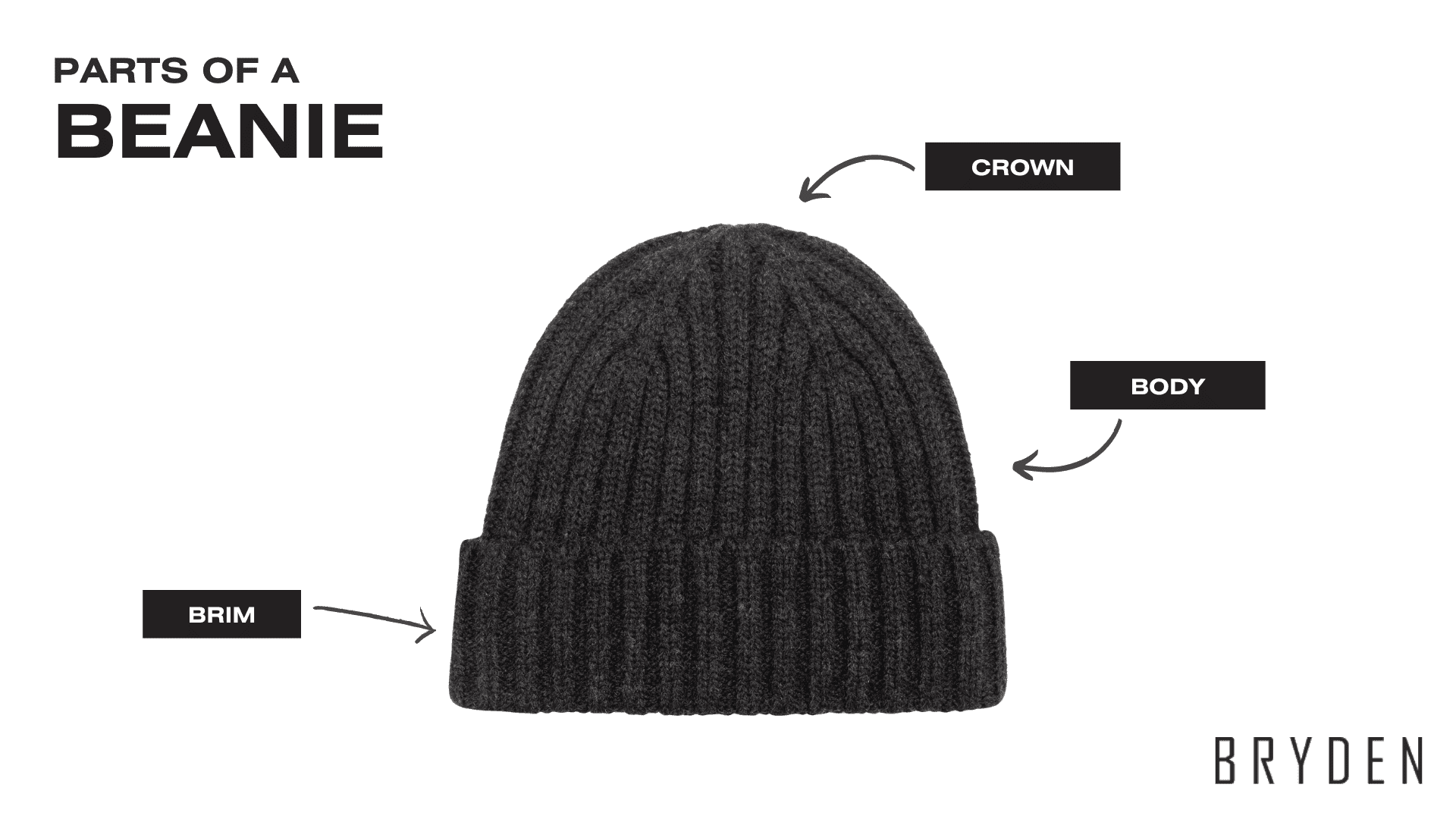 Parts of a Beanie