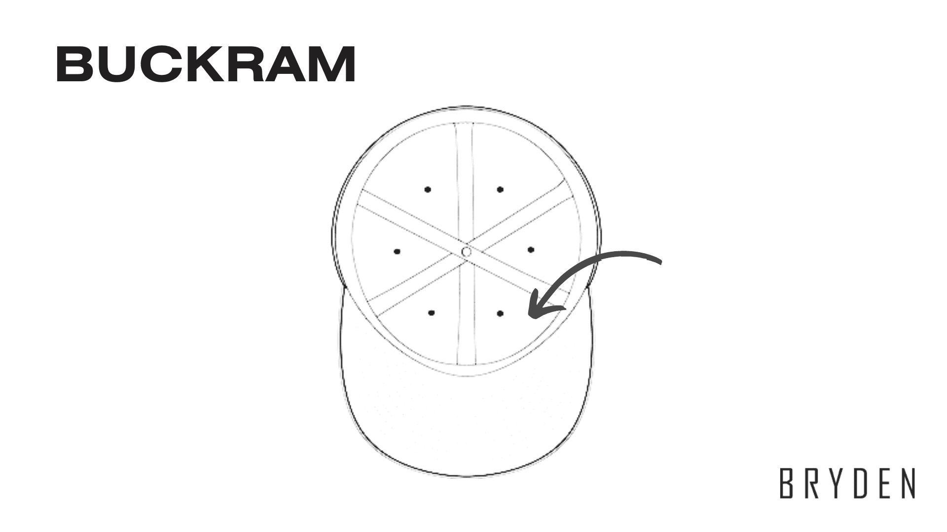 Parts of a Cap - Buckram