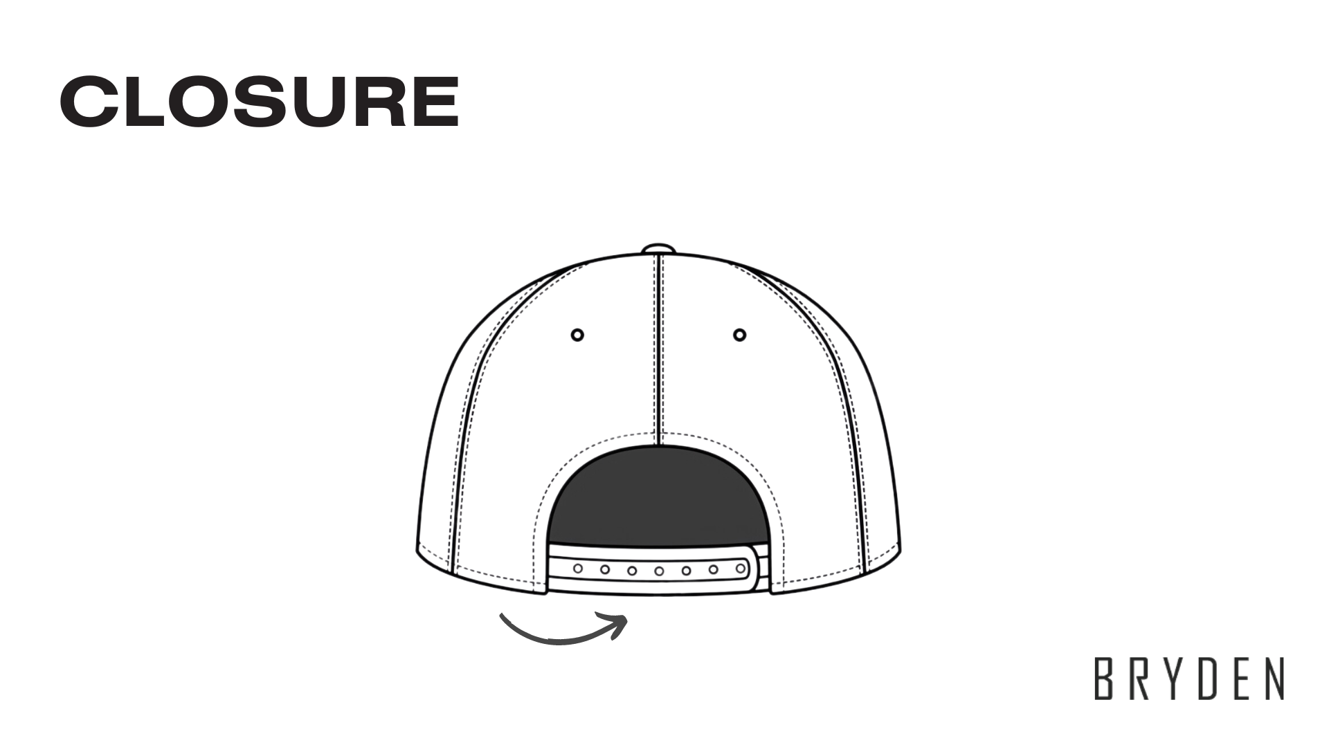 Parts of a Cap - Closure