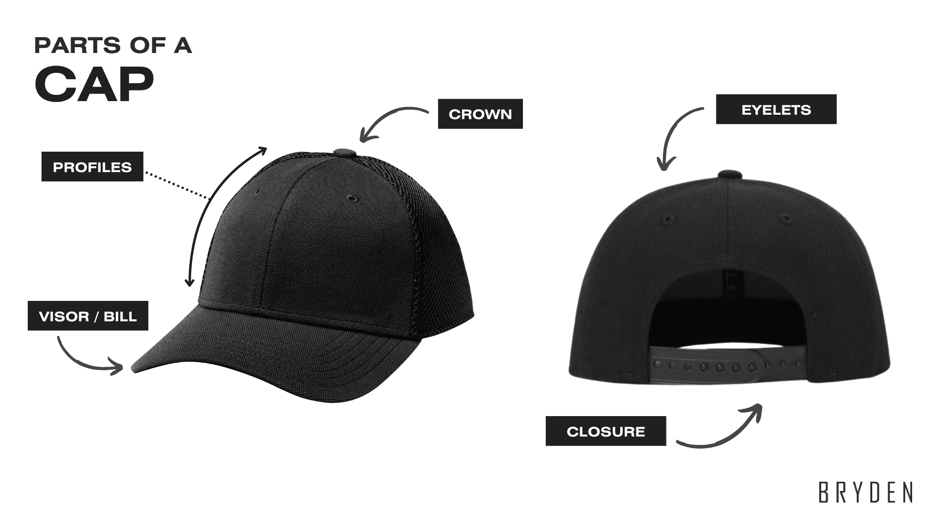 Parts of a Cap I