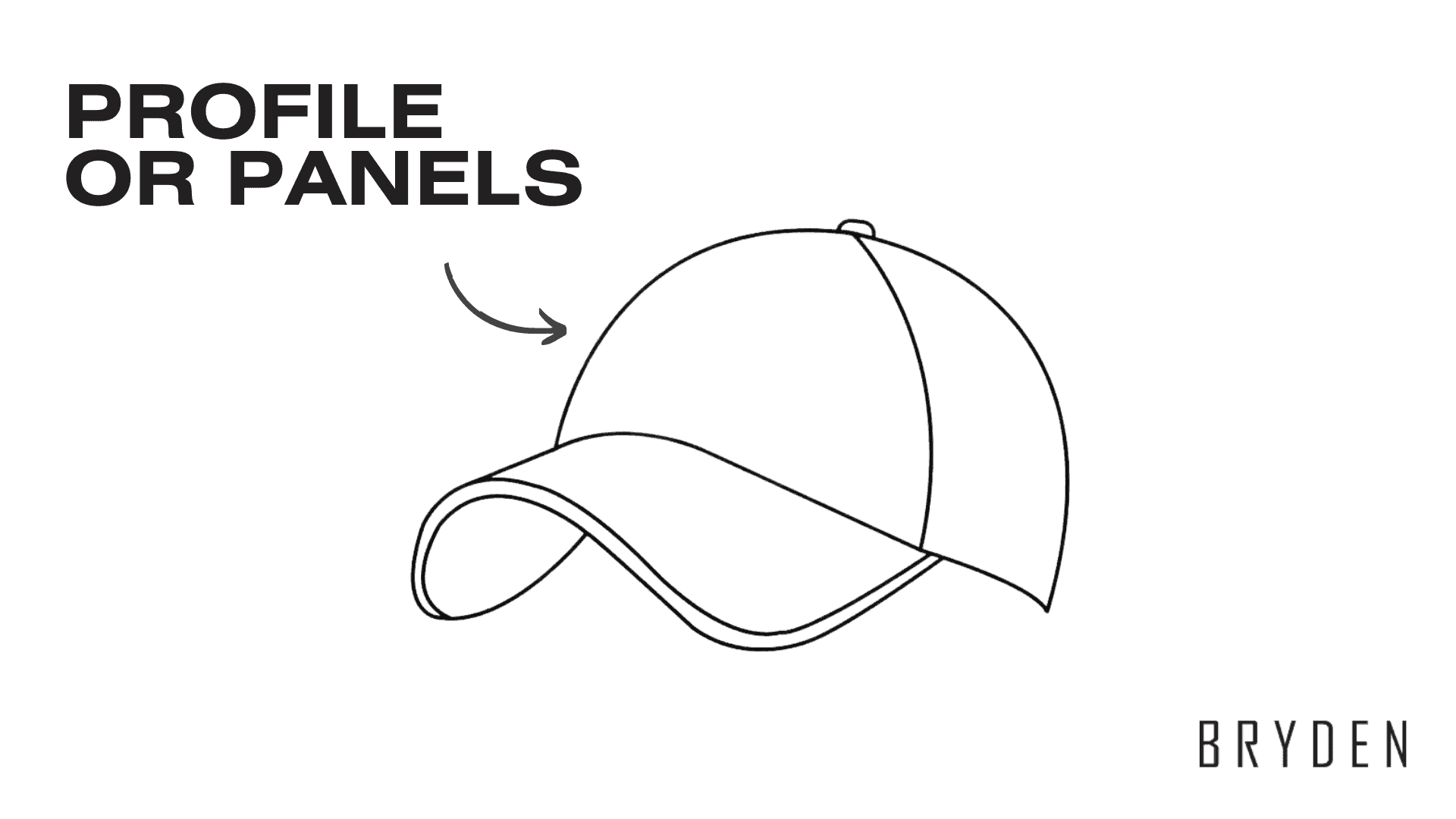 Parts of a Cap - Panels