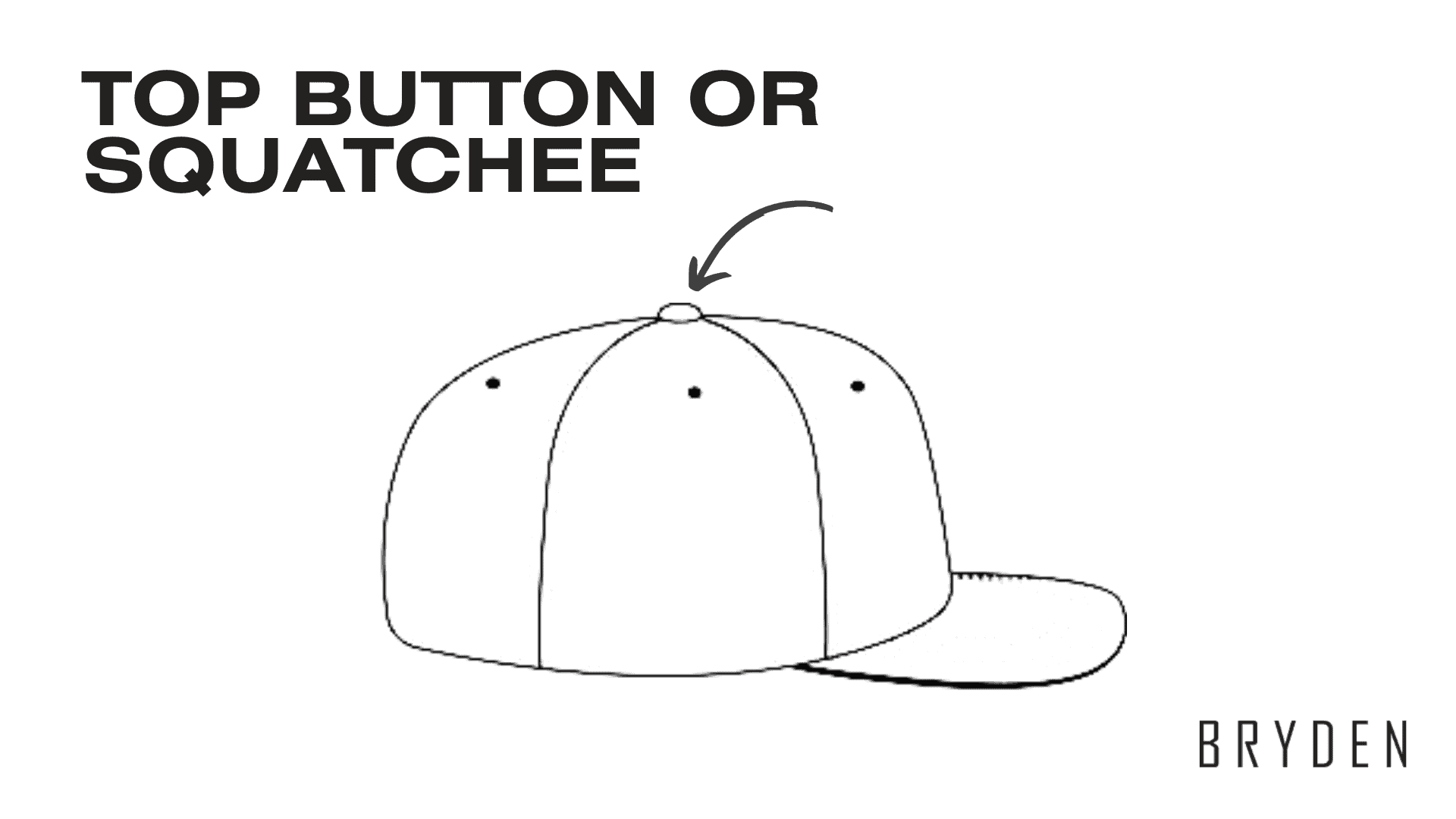 Parts of a Cap - Squatchee