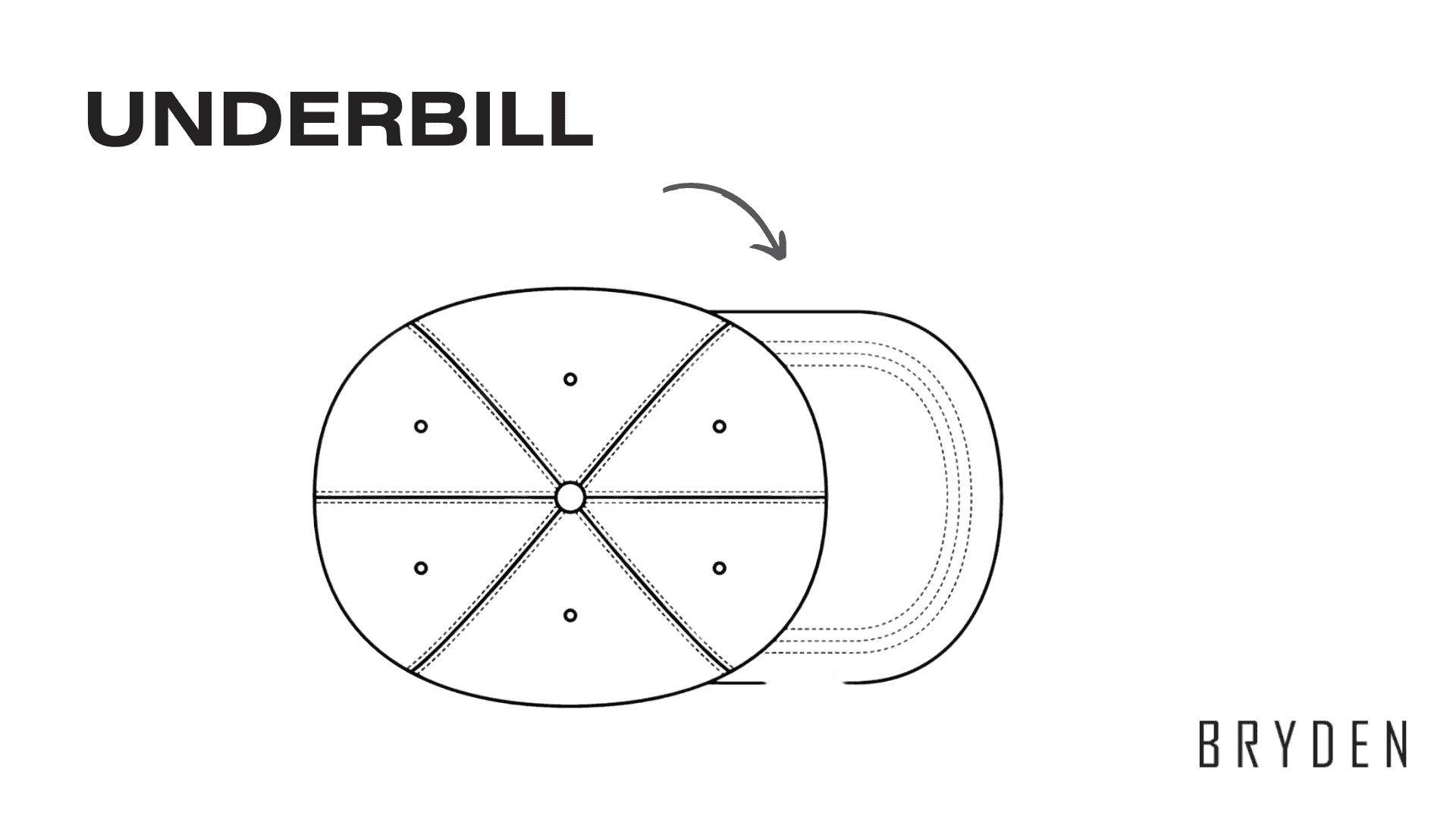 Parts of a Cap - Underbill