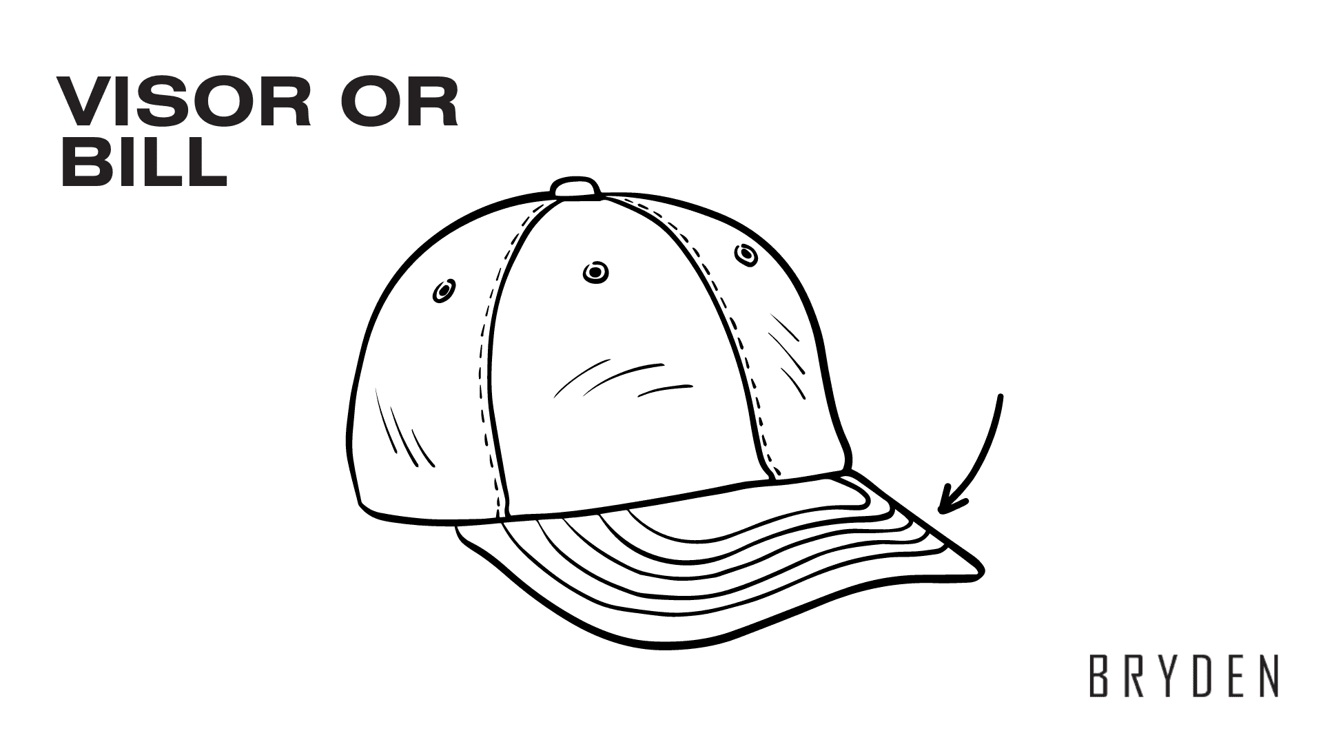 Parts of a Cap - Visor