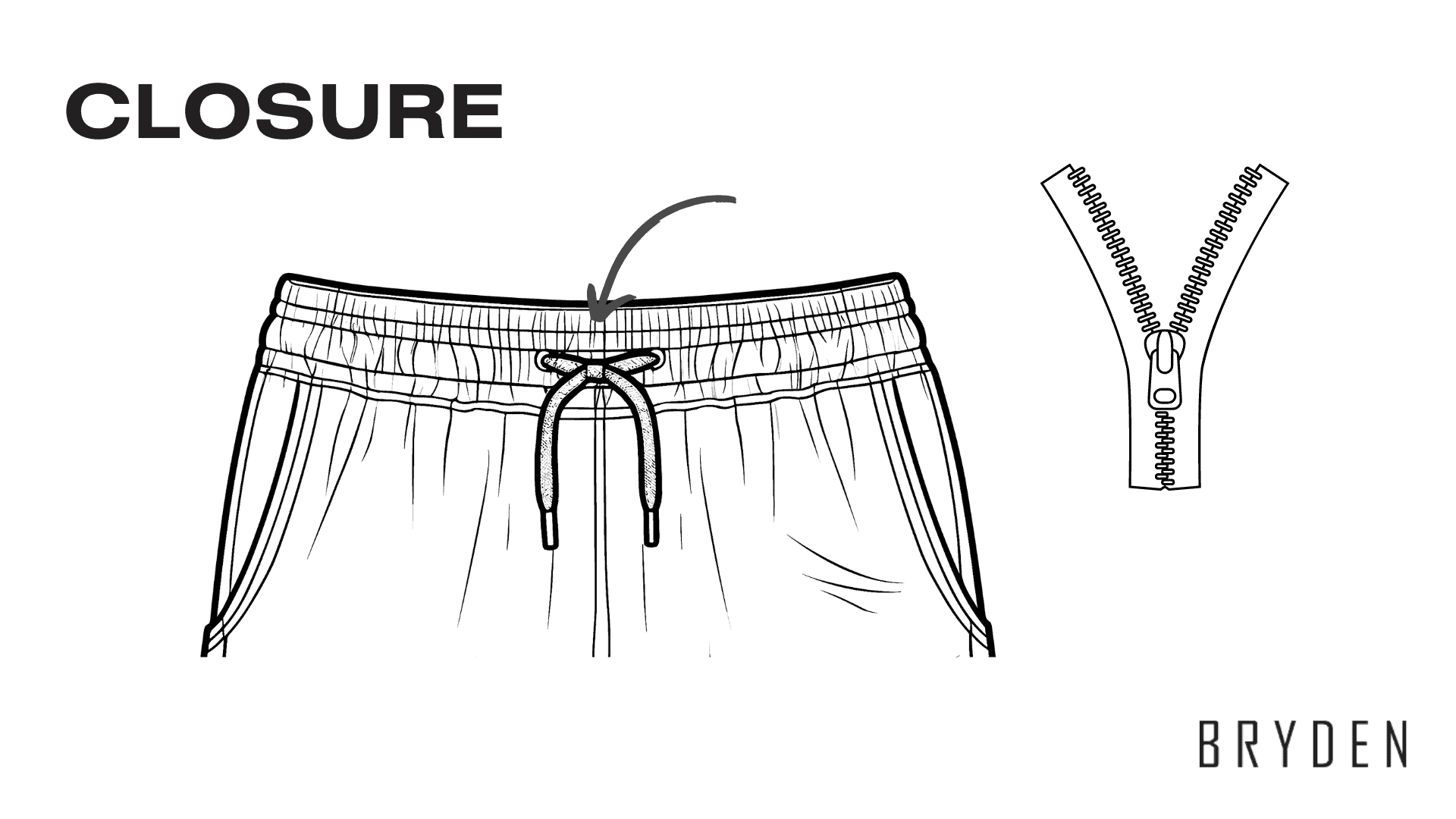 Parts of a Shorts - Closure