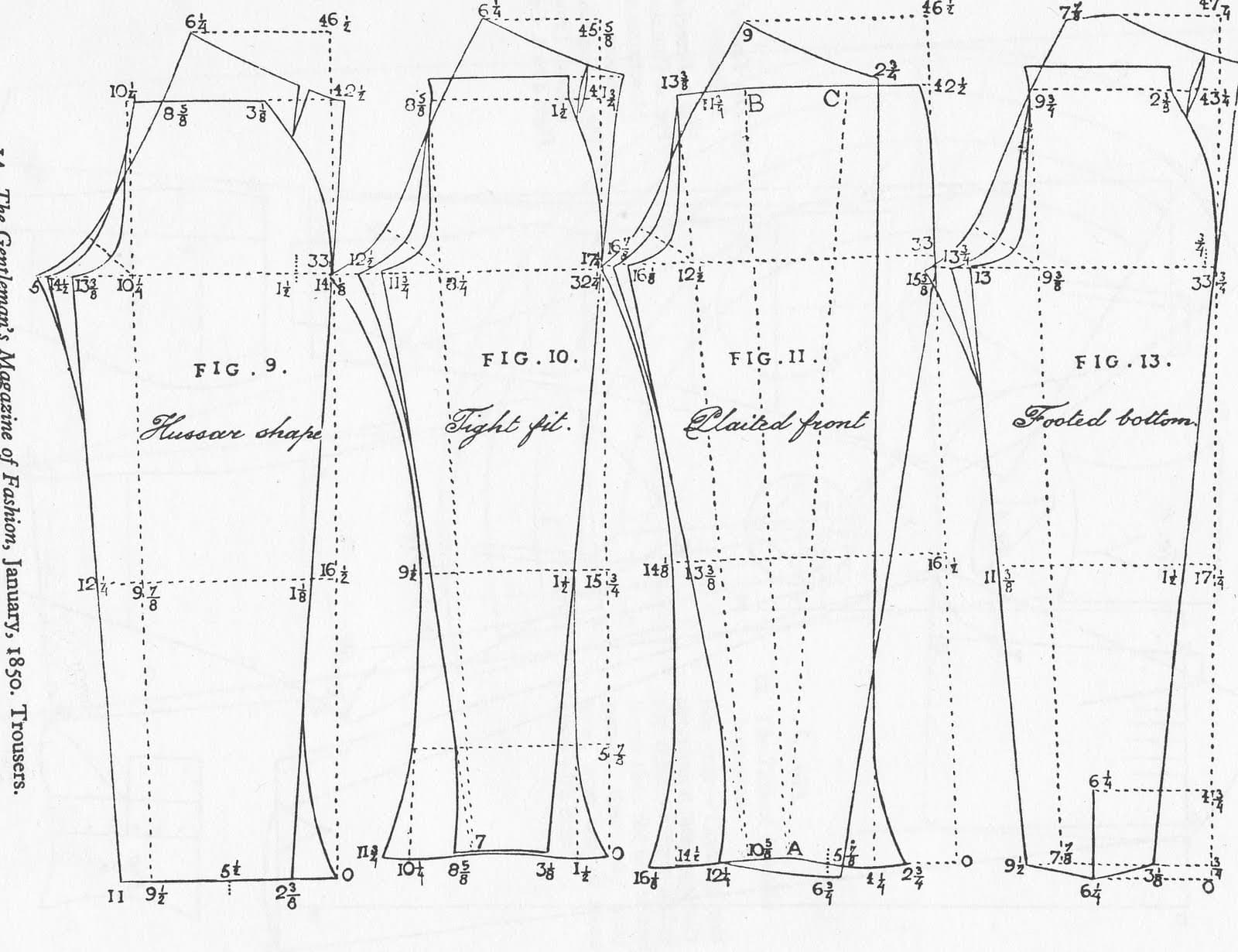 Trouser Pattern Making