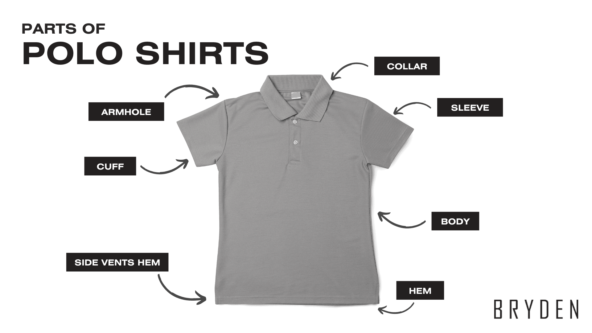 Anatomy of Polo Shirts