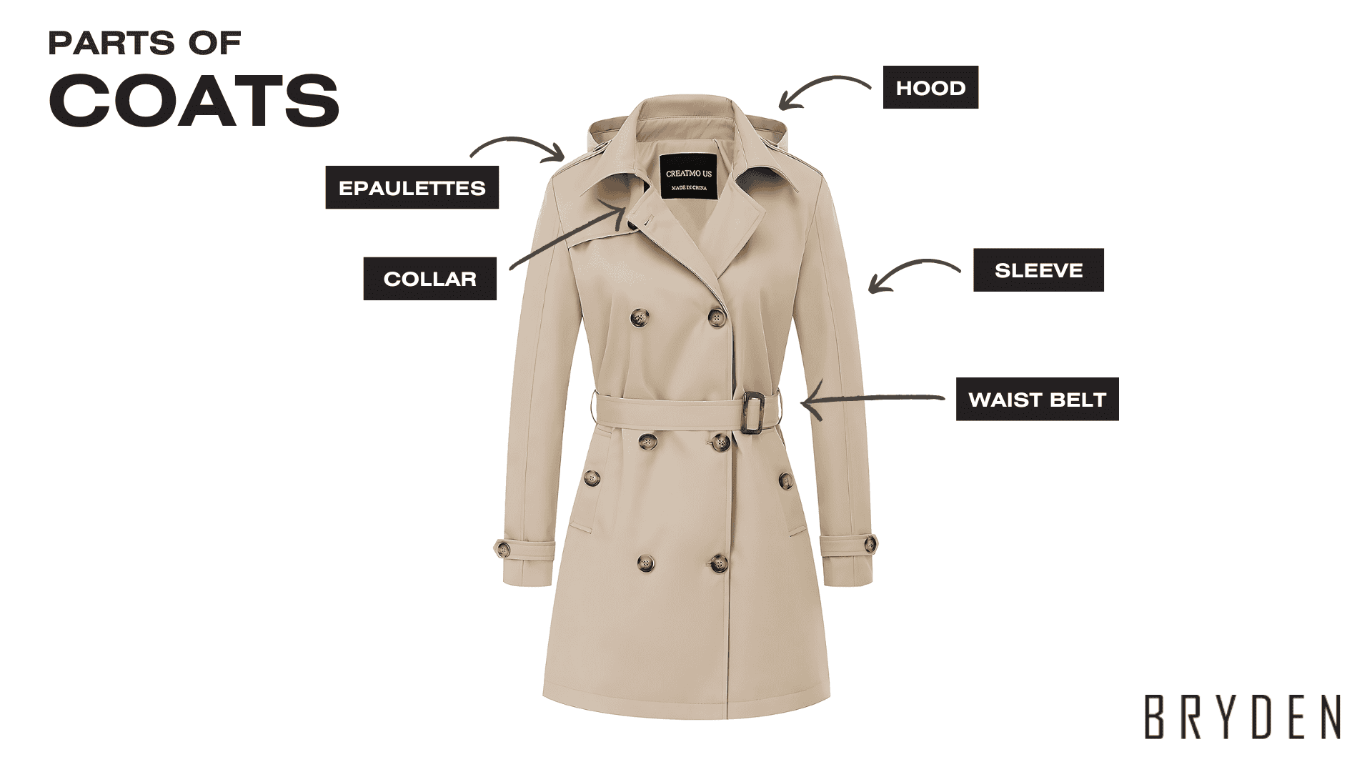 Parts of Coats