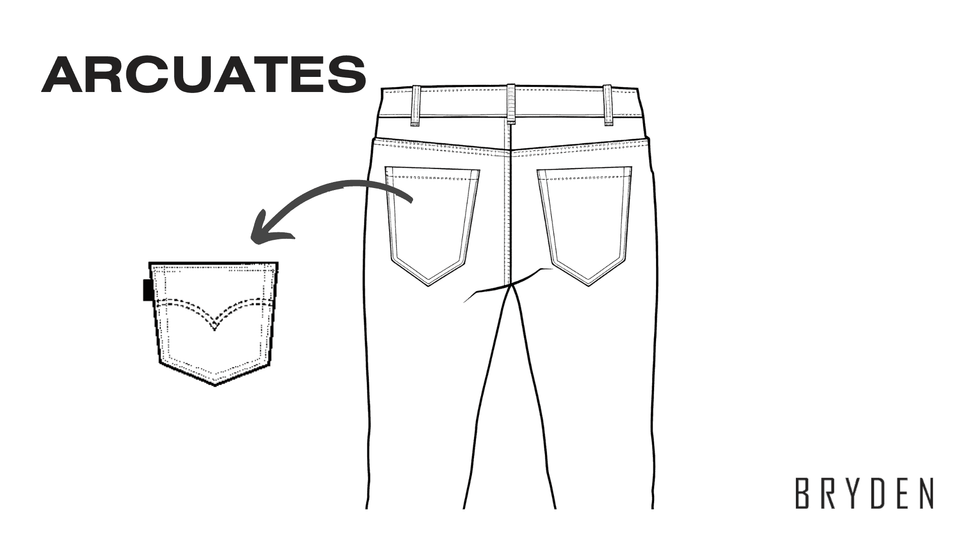 Parts of Jeans - Arcuates
