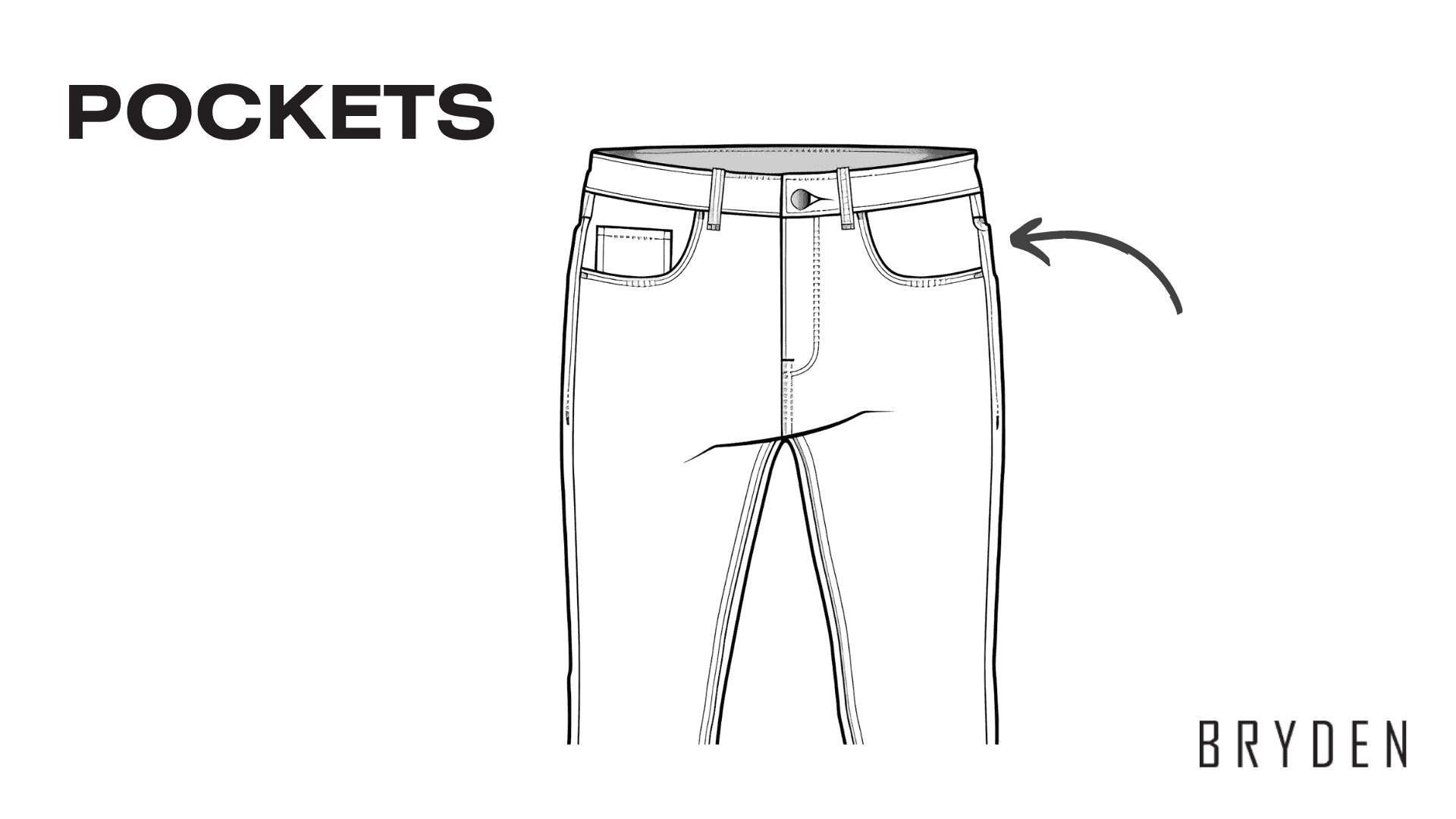Parts of Jeans - Pockets