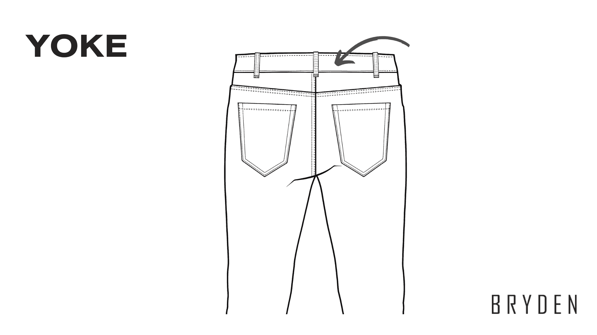 Parts of Jeans - Yoke