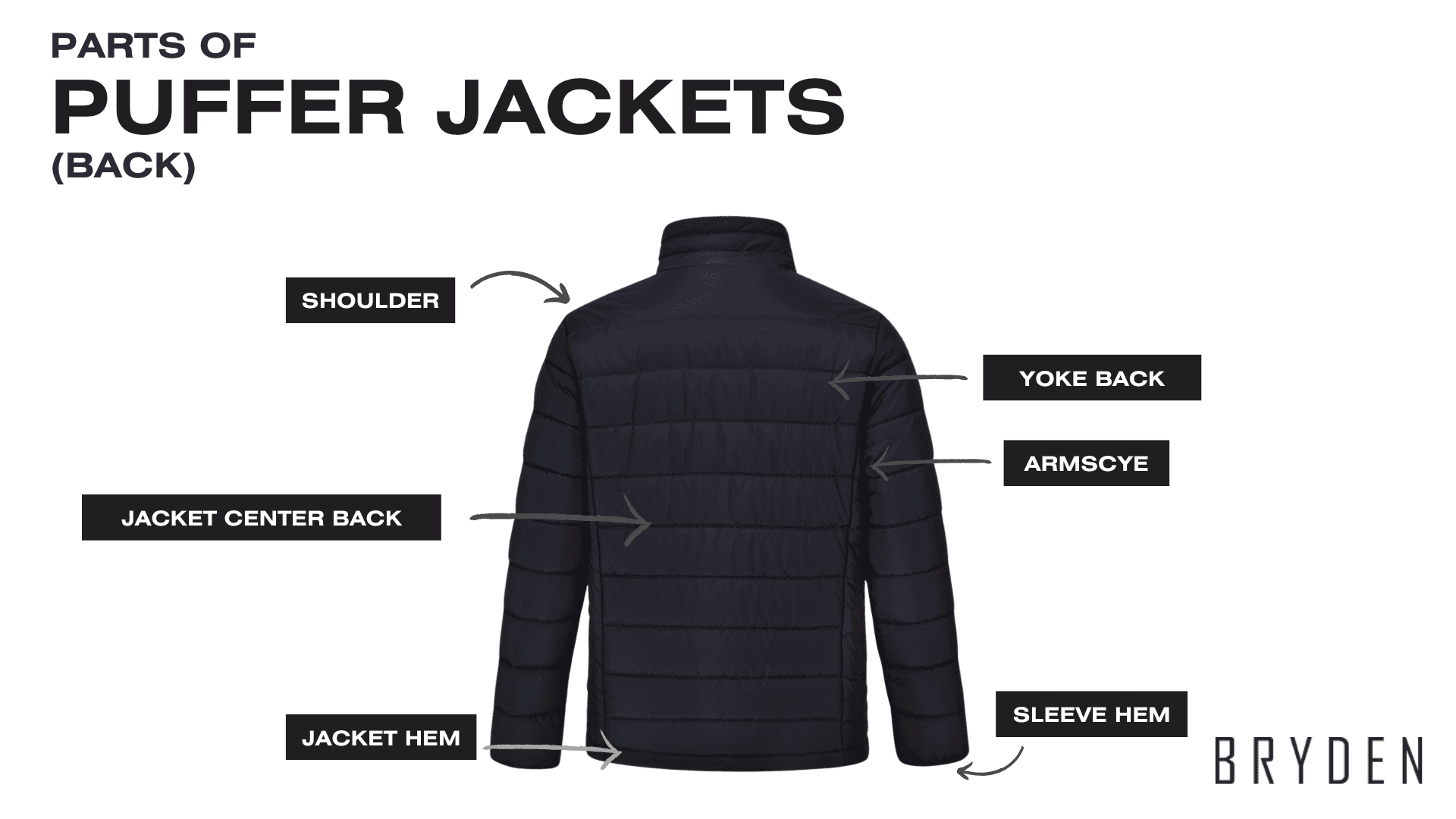 Parts of Puffer Jackets (Back)