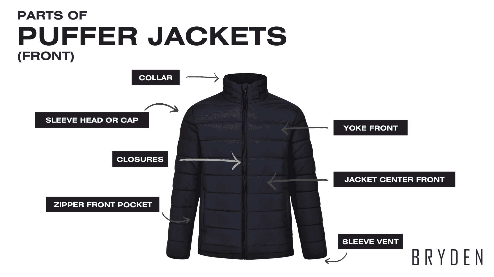 Parts of Puffer Jackets (Front)
