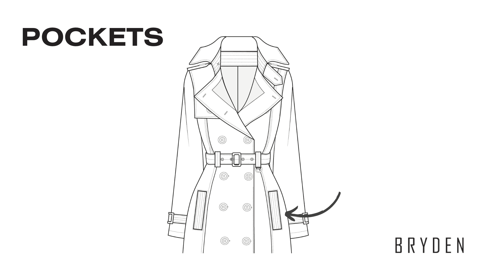 Parts of a Coat - Pockets