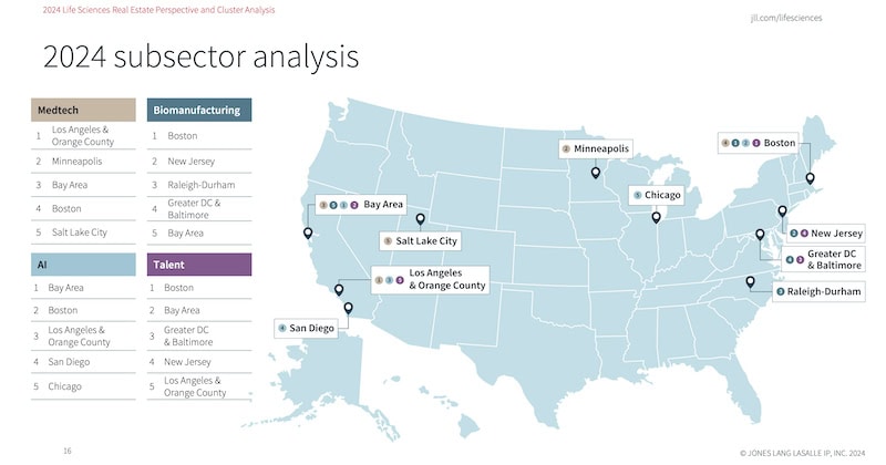 Life Sciences Real Estate