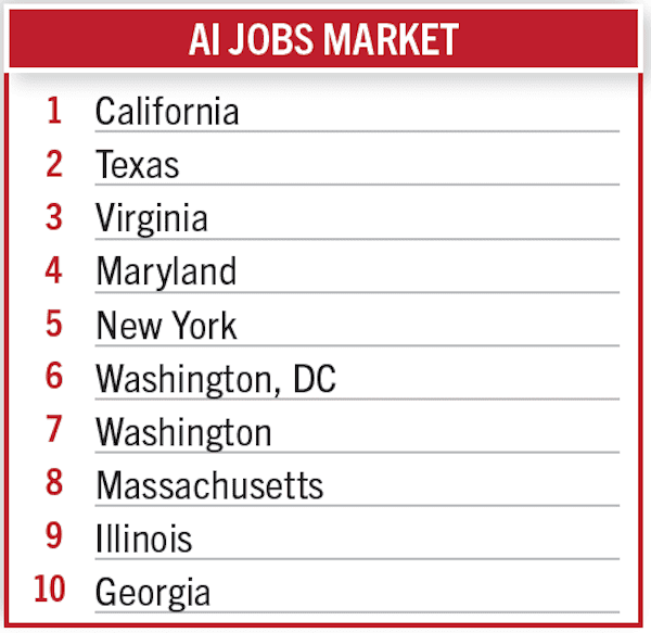 2025 State Rankings: 21st Annual Rankings Report