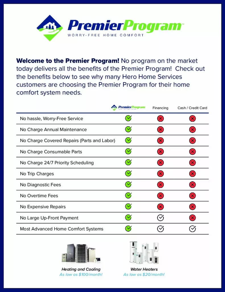 Premier Program comparison chart showing service benefits like no charge repairs, maintenance, and priority scheduling, with check marks for Premier Program and X marks for cash/credit card option.