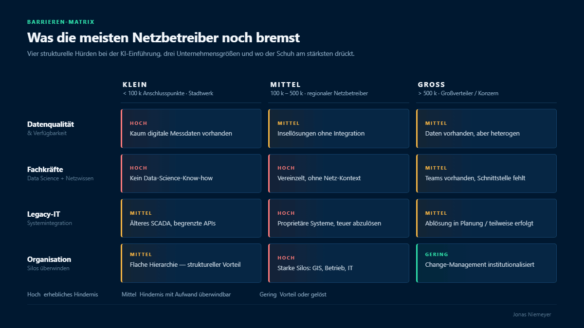 Campus-EW mit Fokus auf IT, Digitalisierung und Innovation in einer modernen Lernumgebung.