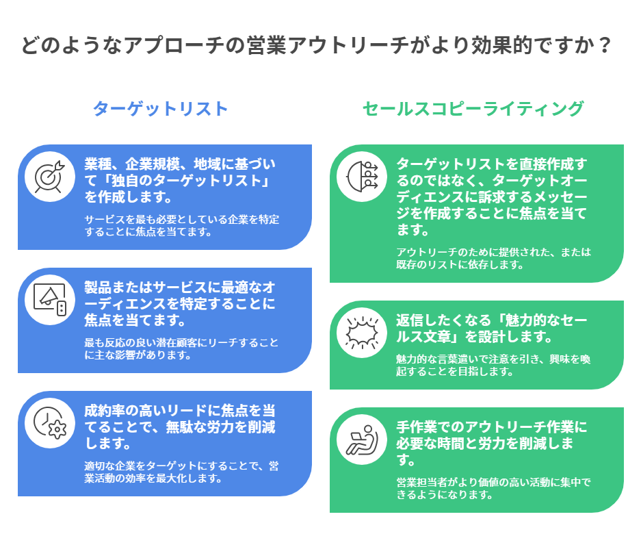 問い合わせフォーム営業代行の図