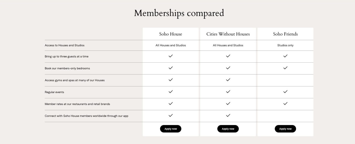 Soho Friends Membership (2026): Everything You Need to Know - Candace ...