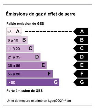 émission de gaz à effet de serre