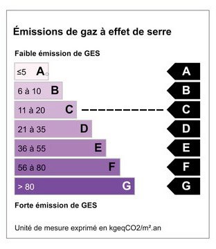 émission de gaz à effet de serre
