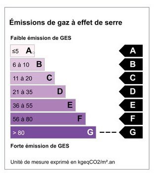 émission de gaz à effet de serre