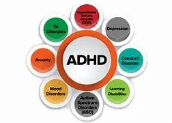 ADHD awareness infographic highlighting symptoms and related mental health conditions for better understanding and support.