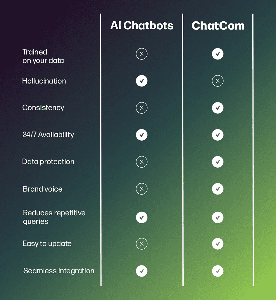 Chatcom Ai Vs ChatCOm
