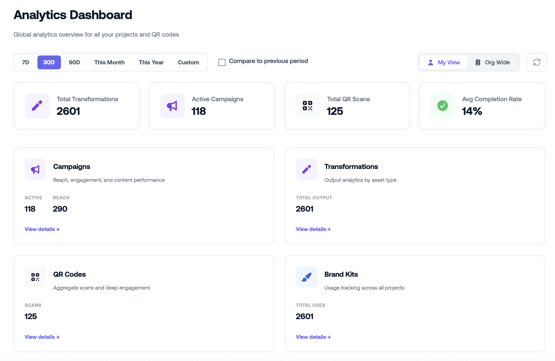Analytics Dashboard 