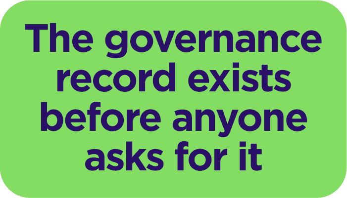 The governance record exists before anyone asks for it