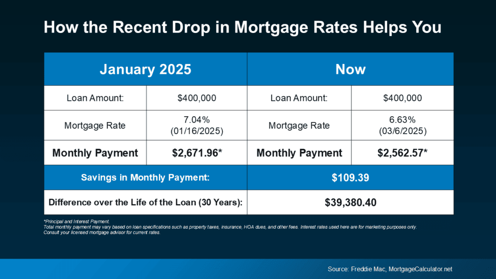 Affordable mortgage rates and expert home buying advice in Walnut Creek, CA.