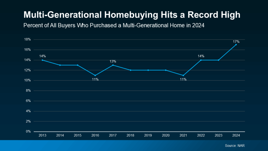 Homebuyer team in Walnut Creek CA offering expert real estate services.