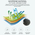Neoprene material infographic with layered fabric diagram and waterproof, elastic, soft touch, wear resistant icons