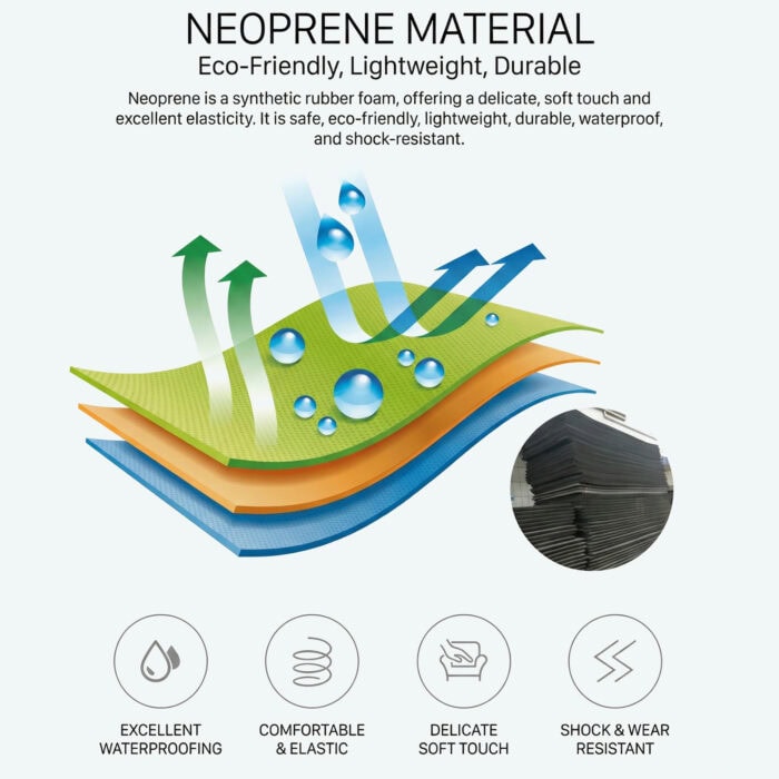 Neoprene material infographic with layered fabric diagram and waterproof, elastic, soft touch, wear resistant icons