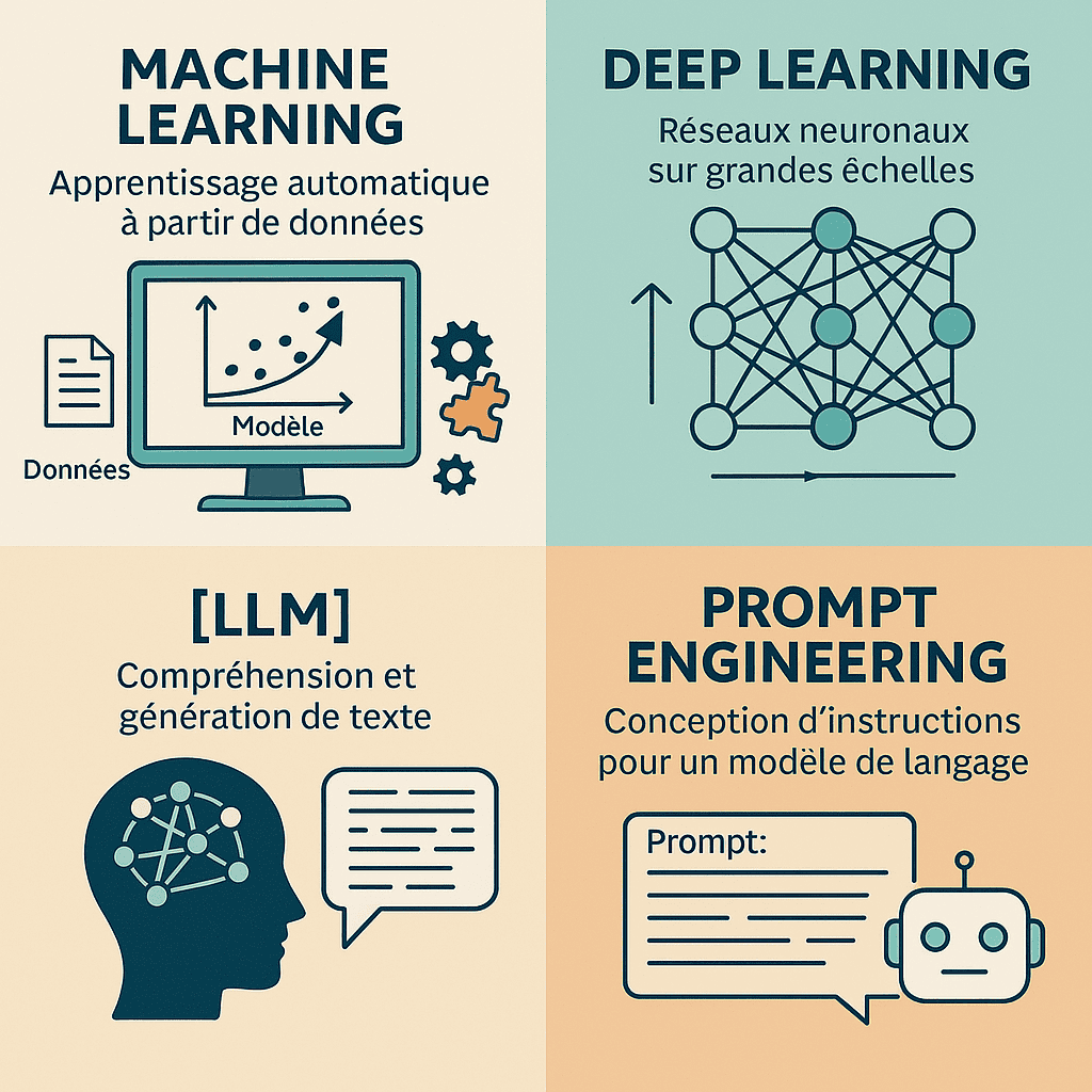 Apprentissage automatique, réseaux neuronaux, NLP, modèles de langage, expertise IA, formations NDRC.