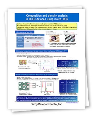 Composition and Density Analysis in OLED Devices Using Micro-RBS