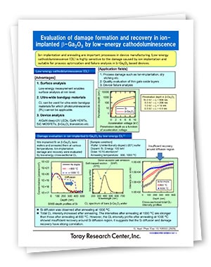 Evaluation of Damage Formation and Recovery in Ion Implanted Beta-Ga2O3 by Low Energy Cathodoluminescence